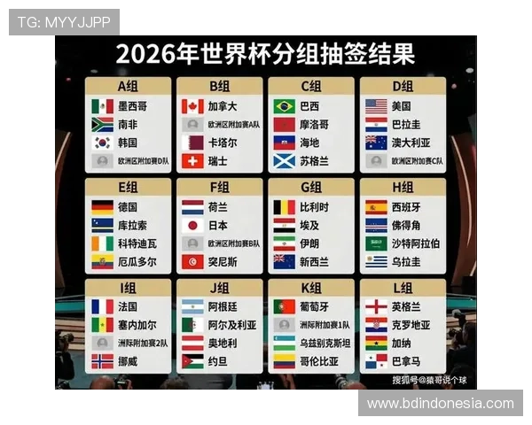 2026年美加墨世界杯球队分组规则详细解析与最新调整方案
